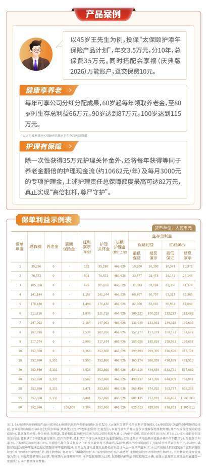 35周年司庆季臻心之作:中国太保寿险“颐护添年”保障计划上市 第1张 35周年司庆季臻心之作:中国太保寿险“颐护添年”保障计划上市 第1张