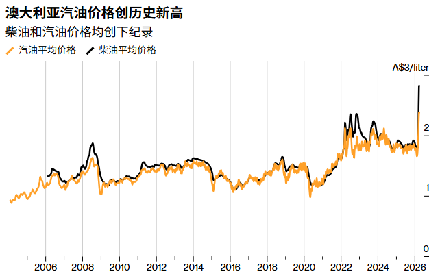 西太平洋银行:澳洲联储今年或连续加息三次,利率恐飙升至17年高点 第1张 西太平洋银行:澳洲联储今年或连续加息三次,利率恐飙升至17年高点 第1张