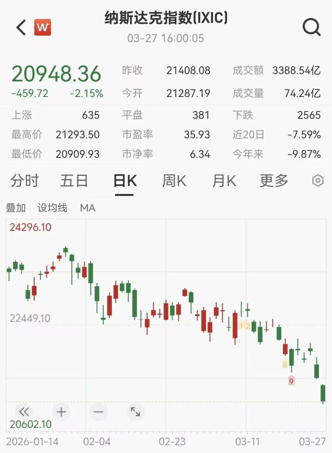 用AI“龙虾”炒股，有投资者称“取得月赚90%惊人战绩”，有人20万元却亏掉8万元！记者调查：普通人能玩吗？  第7张