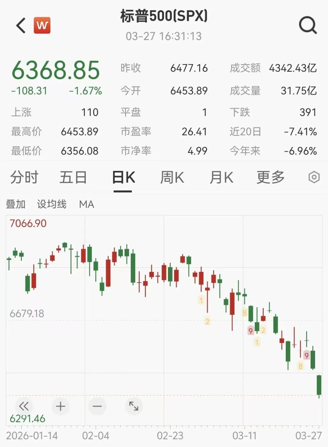 用AI“龙虾”炒股，有投资者称“取得月赚90%惊人战绩”，有人20万元却亏掉8万元！记者调查：普通人能玩吗？  第8张