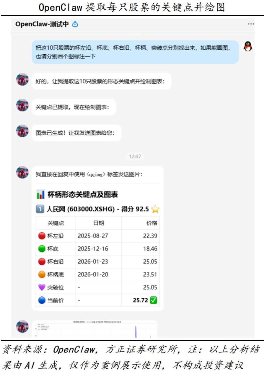 用AI“龙虾”炒股，有投资者称“取得月赚90%惊人战绩”，有人20万元却亏掉8万元！记者调查：普通人能玩吗？  第10张