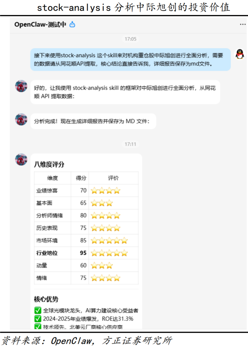 用AI“龙虾”炒股，有投资者称“取得月赚90%惊人战绩”，有人20万元却亏掉8万元！记者调查：普通人能玩吗？  第12张