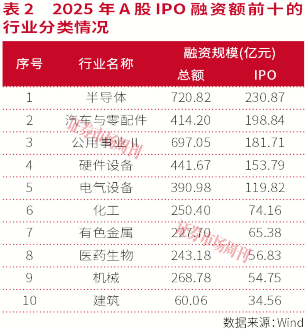 券商重构“产业赋能”:从通道保荐到生态共建 第3张 券商重构“产业赋能”:从通道保荐到生态共建 第3张
