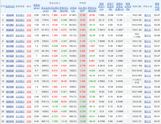 22家银行2025年成绩单来了!“晒”出哪些信息量? 第1张 22家银行2025年成绩单来了!“晒”出哪些信息量? 第1张