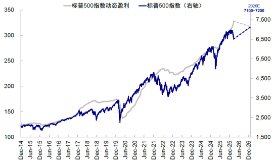 中金刘刚:市场“跌到位”了吗? 第9张 中金刘刚:市场“跌到位”了吗? 第9张