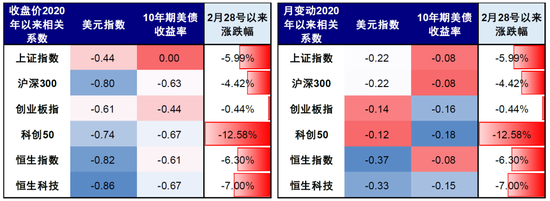 中金刘刚:市场“跌到位”了吗? 第10张 中金刘刚:市场“跌到位”了吗? 第10张