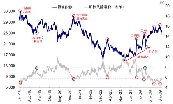 中金刘刚:市场“跌到位”了吗? 第11张 中金刘刚:市场“跌到位”了吗? 第11张