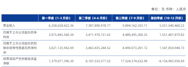 银河证券去年净利增近25%至125亿,官宣两位新副总裁 第2张 银河证券去年净利增近25%至125亿,官宣两位新副总裁 第2张