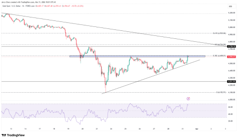 特朗普考虑撤军？油价短线下挫，黄金或延续反弹  第4张