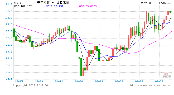 中东冲突推升通胀预期叠加政策路径不确定性,澳洲联储面临加息与滞胀双重压力 第1张 中东冲突推升通胀预期叠加政策路径不确定性,澳洲联储面临加息与滞胀双重压力 第1张