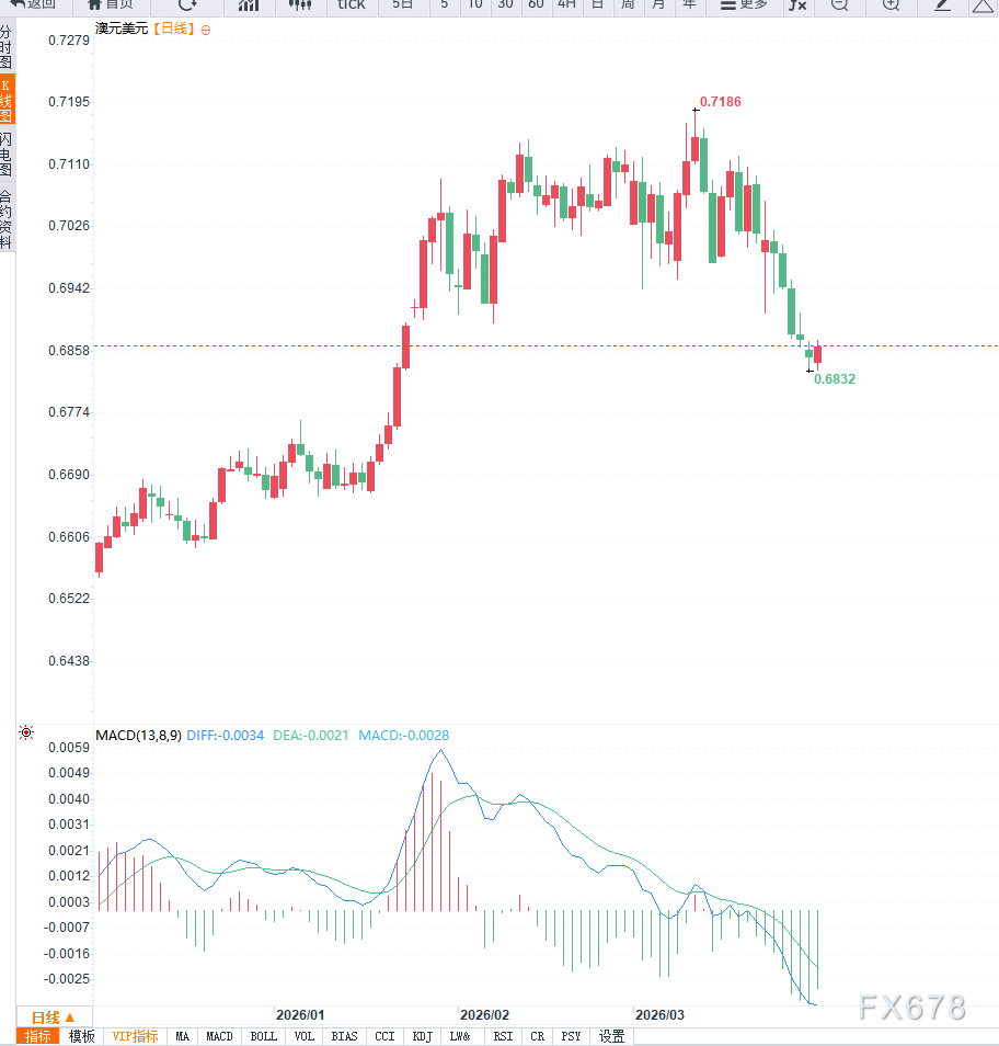 中东冲突推升通胀预期叠加政策路径不确定性,澳洲联储面临加息与滞胀双重压力 第3张 中东冲突推升通胀预期叠加政策路径不确定性,澳洲联储面临加息与滞胀双重压力 第3张