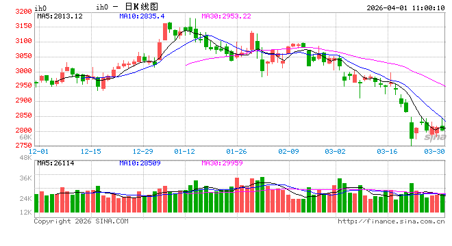 光大期货：4月1日金融日报  第2张