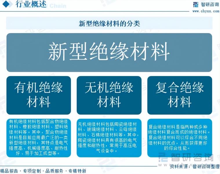 重磅发布!中国新型绝缘材料行业市场竞争格局及未来发展前景研究报告 第2张 重磅发布!中国新型绝缘材料行业市场竞争格局及未来发展前景研究报告 第2张