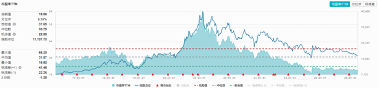 吃喝板块上攻,华宝基金食品饮料ETF(515710)盘中上探1.45%!机构:板块股价或从“反弹”向“反转”迈进 第2张 吃喝板块上攻,华宝基金食品饮料ETF(515710)盘中上探1.45%!机构:板块股价或从“反弹”向“反转”迈进 第2张