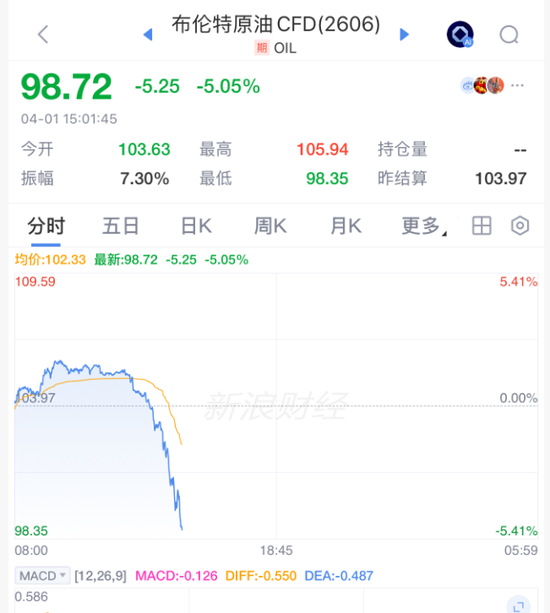 刺激!原油,直线闪崩! 第1张 刺激!原油,直线闪崩! 第1张