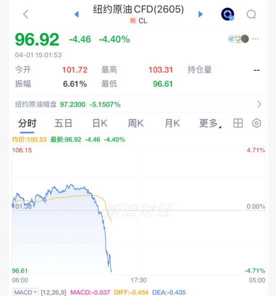 刺激!原油,直线闪崩! 第2张 刺激!原油,直线闪崩! 第2张