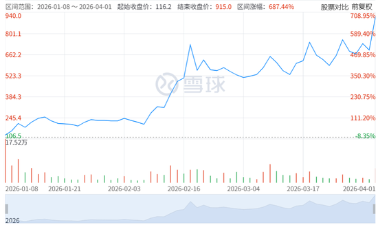 “全球大模型第一股”,亏损47亿,硬是撑起4000亿市值 第3张 “全球大模型第一股”,亏损47亿,硬是撑起4000亿市值 第3张