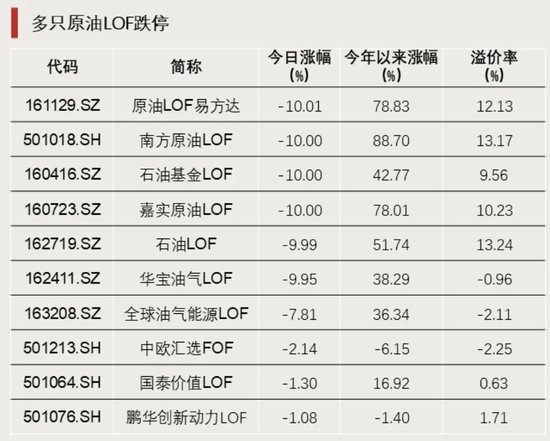 今年以来涨超78%，今日集体跌停，发生了什么？  第2张