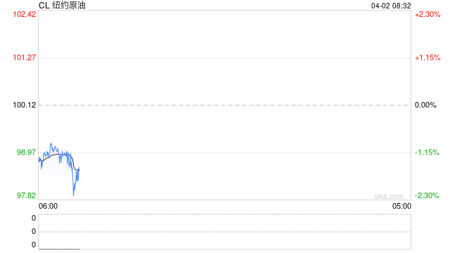 最新！伊朗多轮导弹密集袭击以色列，“已造成重大人员伤亡”！特朗普开出停火条件！国际油价下跌  第2张