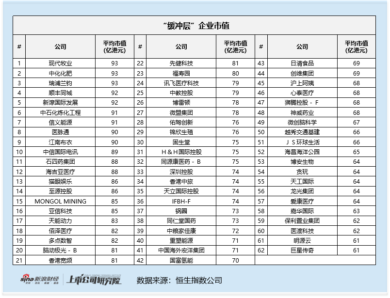 港股通专题：“高纳低剔”隐忧凸显 30亿港元市值“夹心层”潜藏估值与流动性风险  第1张
