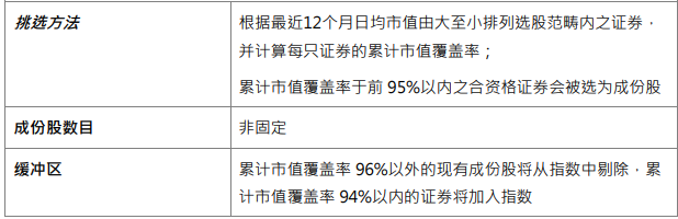 港股通专题：“高纳低剔”隐忧凸显 30亿港元市值“夹心层”潜藏估值与流动性风险  第2张