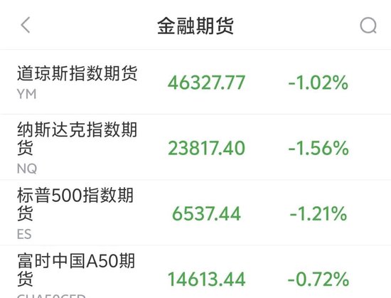 韩国股市杀跌熔断，日经225重挫1300点，黄金白银大跌，美欧股指期货集体下挫  第4张