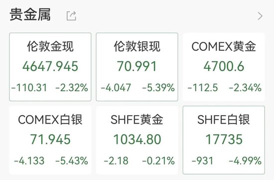 韩国股市杀跌熔断，日经225重挫1300点，黄金白银大跌，美欧股指期货集体下挫  第5张