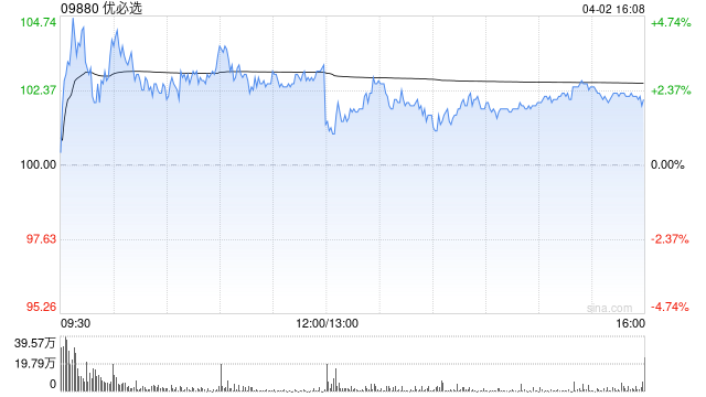 花旗：升优必选目标价至190港元 评级“买入”  第1张