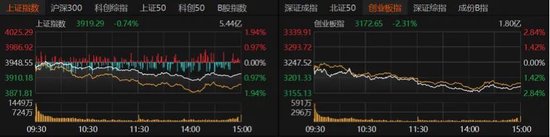 A股缩量下跌,原因找到了! 第2张 A股缩量下跌,原因找到了! 第2张