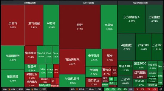 A股缩量下跌,原因找到了! 第3张 A股缩量下跌,原因找到了! 第3张