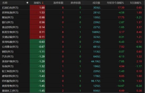 A股缩量下跌,原因找到了! 第4张 A股缩量下跌,原因找到了! 第4张