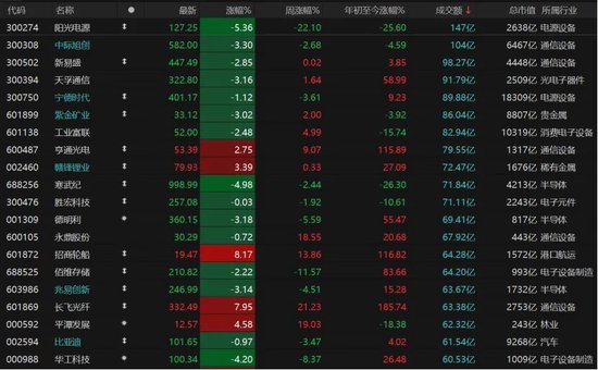 A股缩量下跌,原因找到了! 第6张 A股缩量下跌,原因找到了! 第6张
