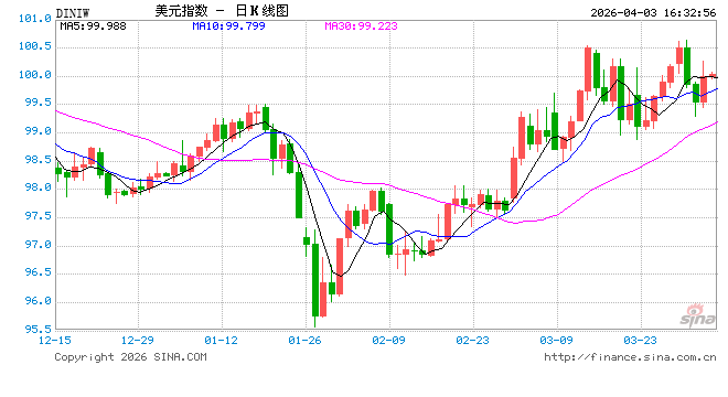 就在今晚！中东战火下首份非农出炉：美联储会倒向降息还是加息？  第1张