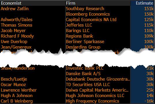 就在今晚！中东战火下首份非农出炉：美联储会倒向降息还是加息？  第2张