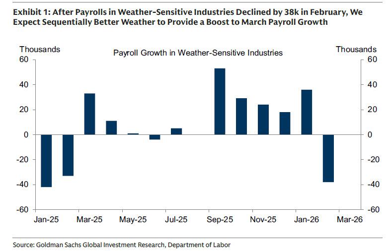 就在今晚！中东战火下首份非农出炉：美联储会倒向降息还是加息？  第4张
