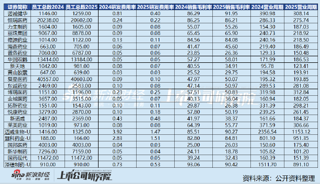 化学制药行业经营数据全景梳理：制剂与原料药分化显著，创新药企成核心亮点  第1张