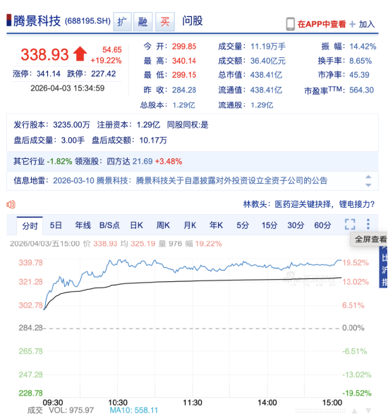 腾景科技一年涨10倍，董事长余洪瑞身价逼近80亿元，光学老兵等来了AI重估时刻 | 长三角资本局  第1张