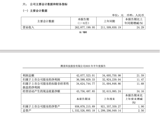 腾景科技一年涨10倍，董事长余洪瑞身价逼近80亿元，光学老兵等来了AI重估时刻 | 长三角资本局  第3张