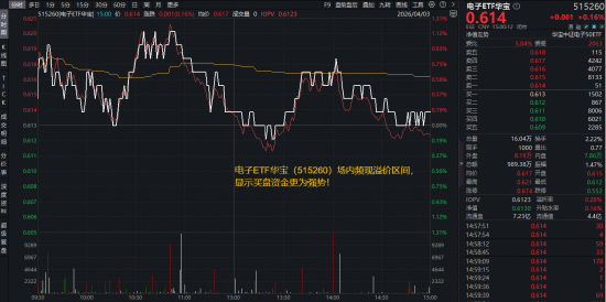 电子板块迎业绩“喜报潮”！AI算力需求爆发+存储芯片持续涨价，华宝基金电子ETF（515260）逆市上探1.14%  第1张