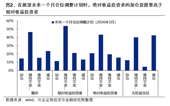 兴证策略:市场波动加大,各类资金动向如何? 第2张 兴证策略:市场波动加大,各类资金动向如何? 第2张