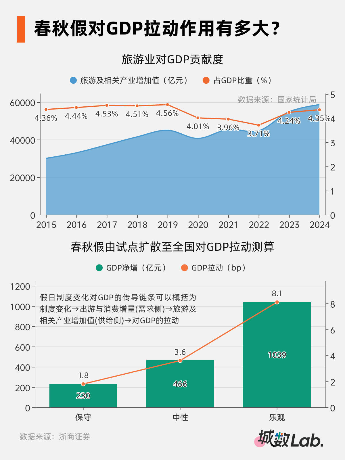 拼出一个“黄金周”，千亿级消费新引擎来了  第4张