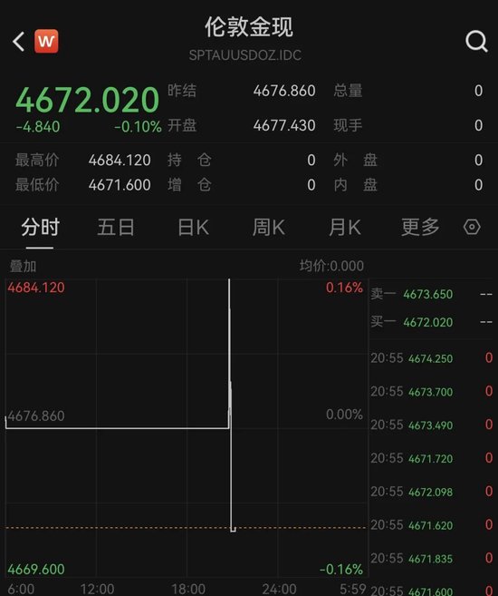 土耳其两周狂卖近120吨,这些国家也在抛售黄金!啥信号? 第2张 土耳其两周狂卖近120吨,这些国家也在抛售黄金!啥信号? 第2张