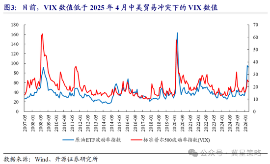 开源策略:冲突“二阶导”出现 左侧布局机会已现曙光! 第3张 开源策略:冲突“二阶导”出现 左侧布局机会已现曙光! 第3张