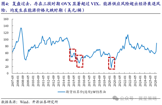 开源策略:冲突“二阶导”出现 左侧布局机会已现曙光! 第4张 开源策略:冲突“二阶导”出现 左侧布局机会已现曙光! 第4张