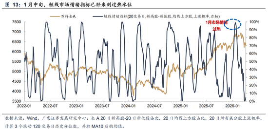 广发A股策略：第一季复盘第二季展望  第3张