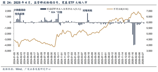 广发A股策略：第一季复盘第二季展望  第5张