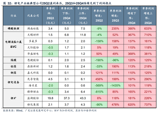 广发A股策略：第一季复盘第二季展望  第7张