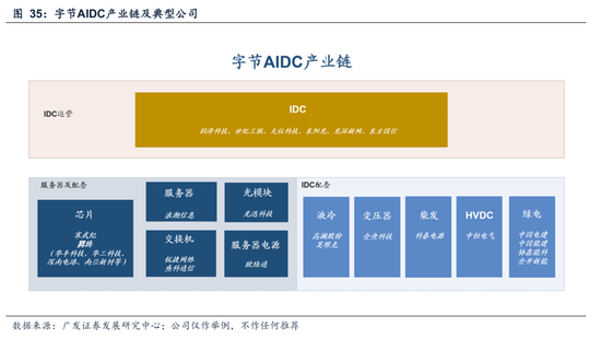 广发A股策略：第一季复盘第二季展望  第8张
