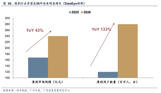 广发A股策略：第一季复盘第二季展望  第9张