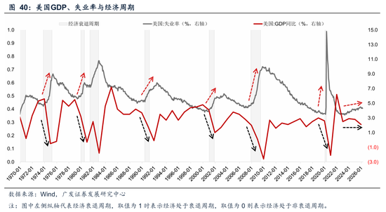 广发A股策略：第一季复盘第二季展望  第10张